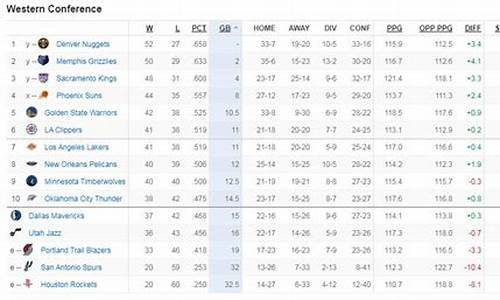 湖人nba西部排名_湖人nba西部排名第