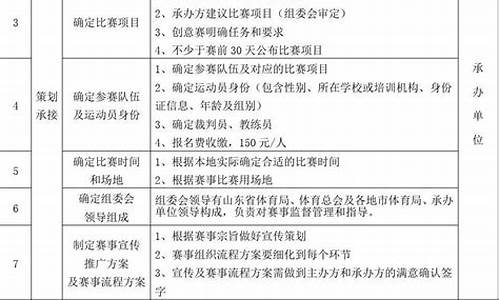 承认足球赛事承办方案_承认足球赛事承办方