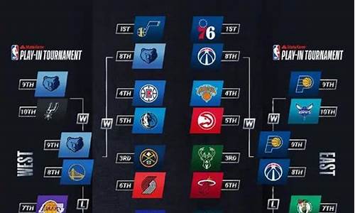 nba季后赛赛程预测_NBA季后赛赛程预