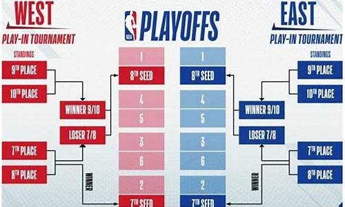 nba附加赛的主客场_nba附加赛主客场