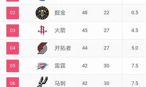 nba排名西部和东部最新积分_nba排名