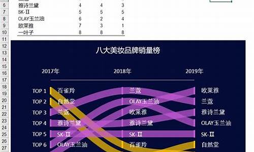 nba名次排行榜_nba名次排行榜CBA