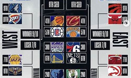 2023年nba季后赛对阵图_nba20