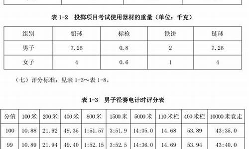 2020田径体育单招学校录取分数线一览表