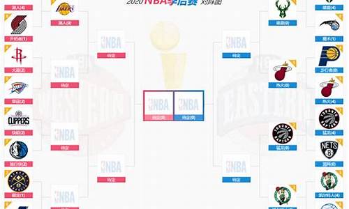 2020nba季后赛对阵图_2019-2