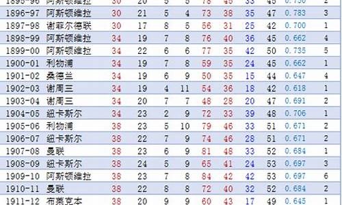 英超历届冠军球队列表_英超历届冠军球队列