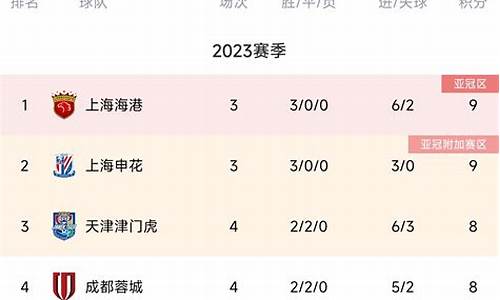 中超积分榜2020最新射手榜_中超积分榜