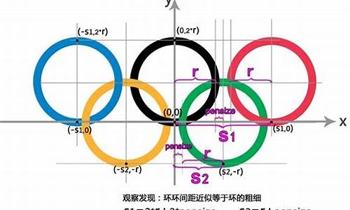 奥运五环画法步骤_奥运五环画法步骤图