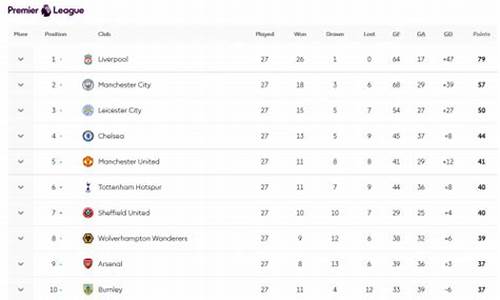 英超排位最新排名_英超排位最新排名表